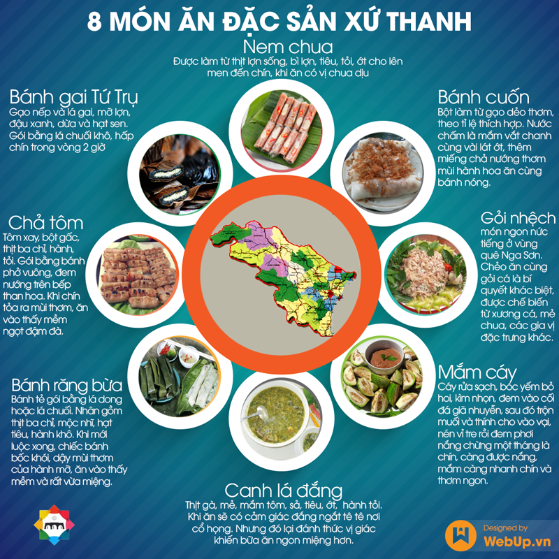 8-mon-an-dac-san-Thanh-Hoa